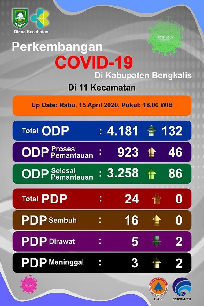 2 PDP Dirawat Di RSUD Mandau  Meninggal Dunia