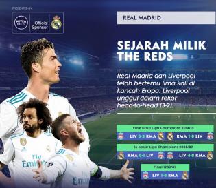 PREVIEW Final Liga Champions: Real Madrid - Liverpool