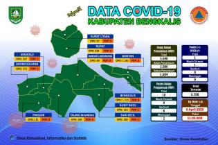PDP di Kabupaten Bengkalis Saat ini Bertambah 1 Orang